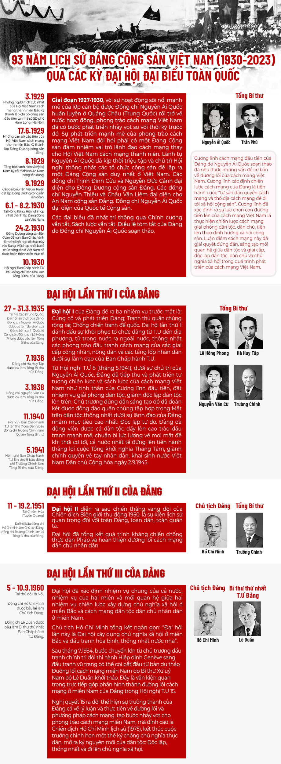 93 năm lịch sử Đảng Cộng sản Việt Nam (1930-2023) qua các kỳ đại hội đại biểu toàn quốc - Ảnh 1.
