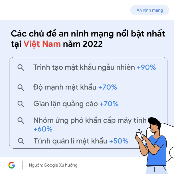  Người Việt quan tâm đến những chủ đề nào về an toàn internet trên Google? - Ảnh 2.