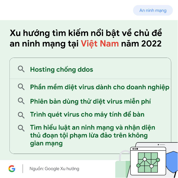  Người Việt quan tâm đến những chủ đề nào về an toàn internet trên Google? - Ảnh 3.
