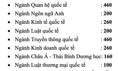 Học viện Ngoại giao dự kiến tuyển 2.100 chỉ tiêu, trong đó 70% xét học bạ - Ảnh 2.