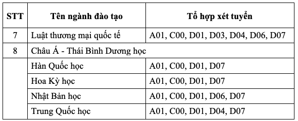 Học viện Ngoại giao dự kiến tuyển 2.100 chỉ tiêu, trong đó 70% xét học bạ - Ảnh 4.