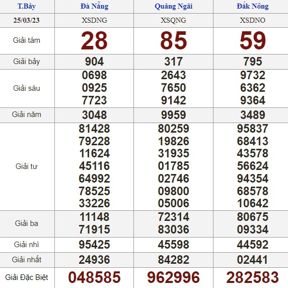 Kết quả xổ số hôm nay - KQXS - Xổ số trực tiếp thứ bảy ngày 25.3.2023 - Ảnh 2.