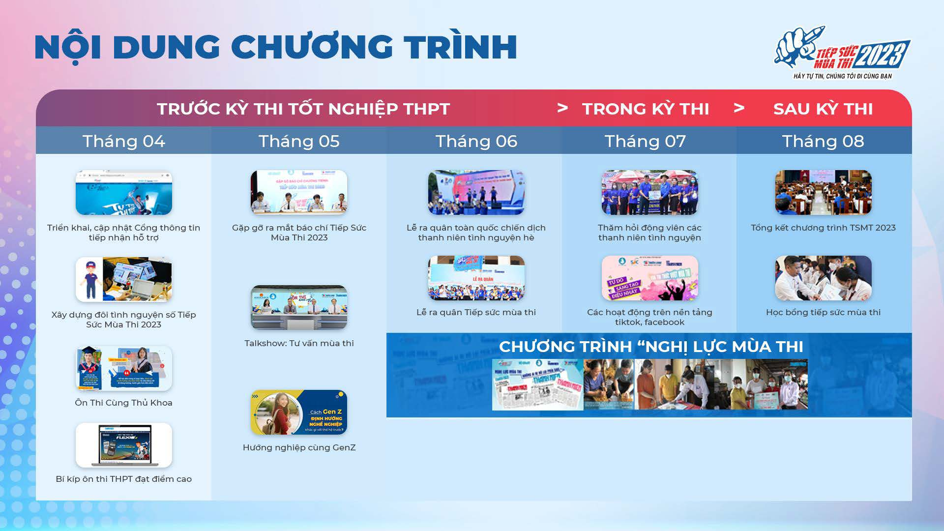 Khởi động Chương trình Tiếp sức mùa thi 2023 - Ảnh 5.