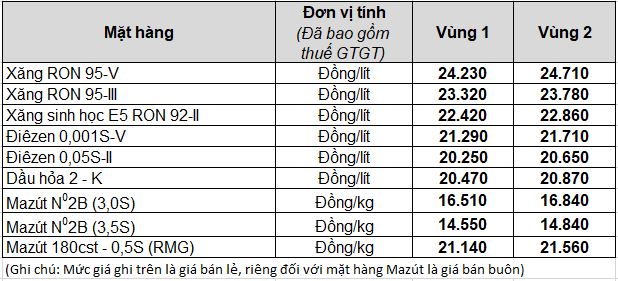 Giá xăng dầu hôm nay 4.3.2023: Tăng mạnh, dầu Brent chạm mốc 86 USD/thùng - Ảnh 2.