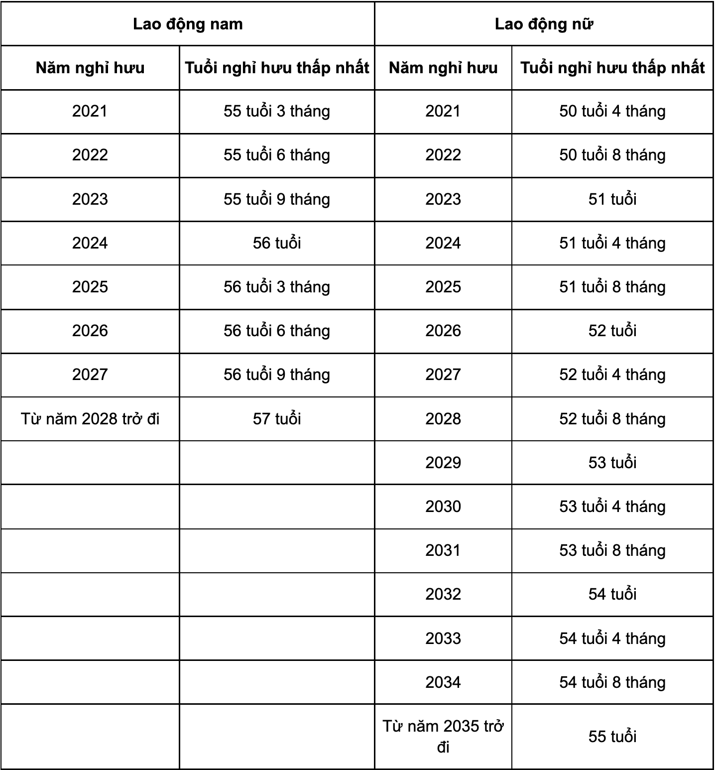 7. Các Thay Đổi Mới Trong Tính Lương Năm 2023