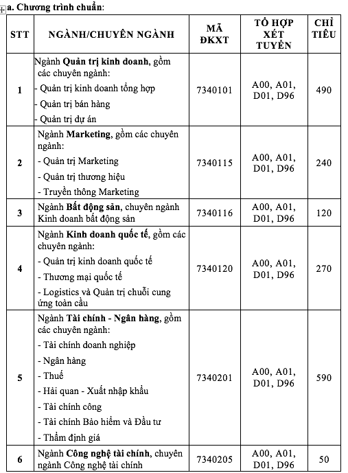 Trường ĐH Tài chính-Marketing bắt đầu nhận đăng ký 4 phương thức xét tuyển sớm - Ảnh 3.