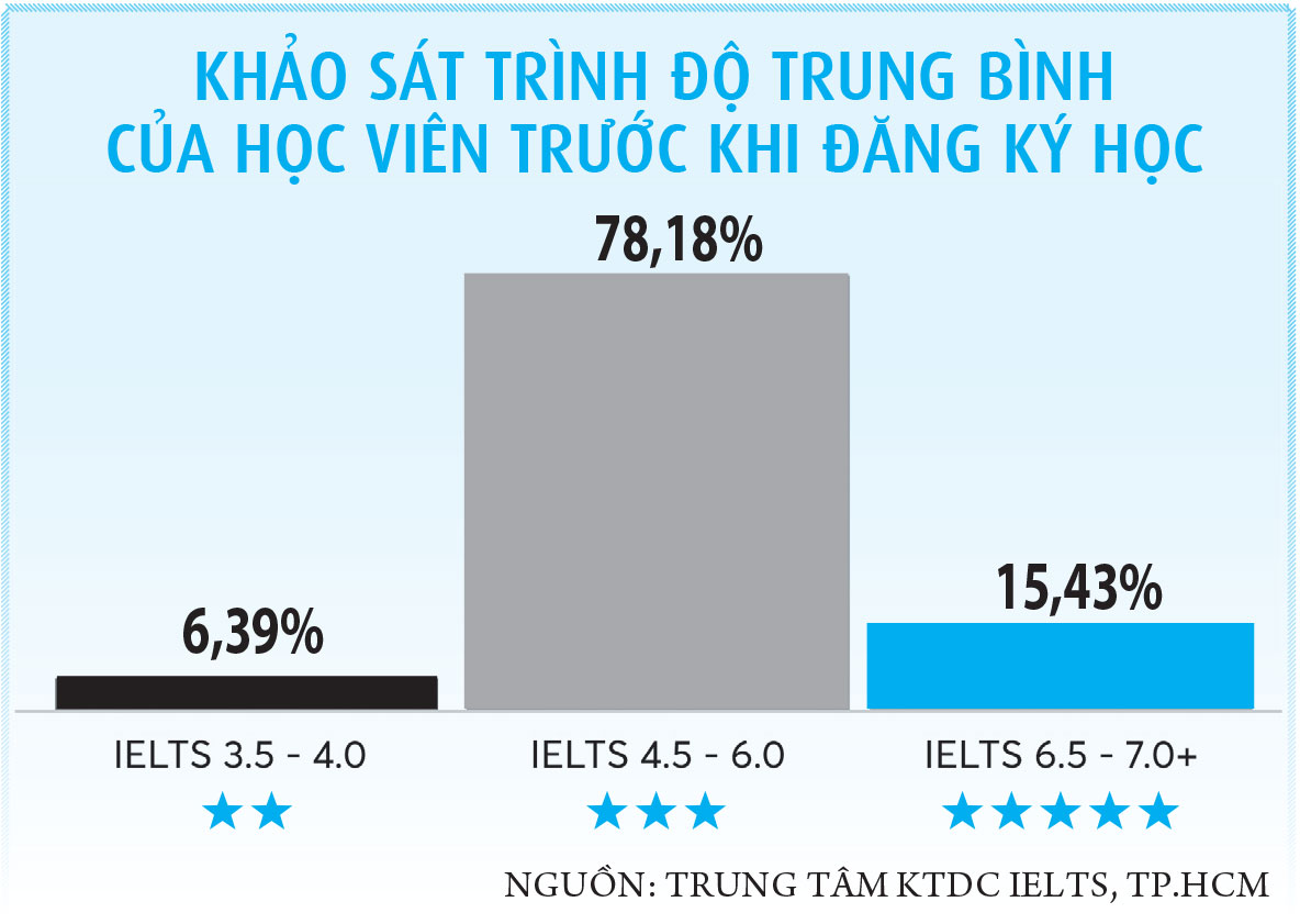 IELTS là gì? Những điều cần biết về bài thi IELTS - UNIMATES Education