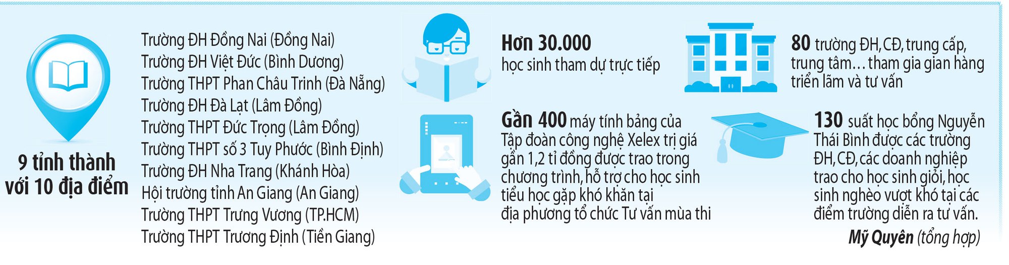 Hành trình của những trải nghiệm thực tế - Ảnh 14.