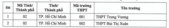 Danh sách 149 trường THPT diện ưu tiên xét tuyển vào ĐH Quốc gia TP.HCM 2023 - Ảnh 5.