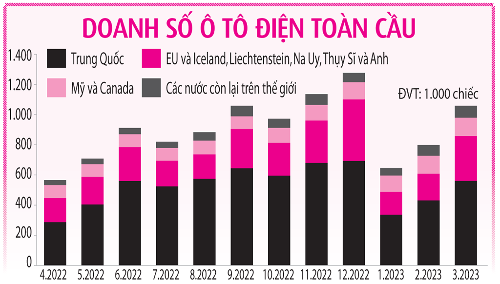 Cuộc chiến khốc liệt của những 'ông lớn' ô tô điện - Ảnh 2.