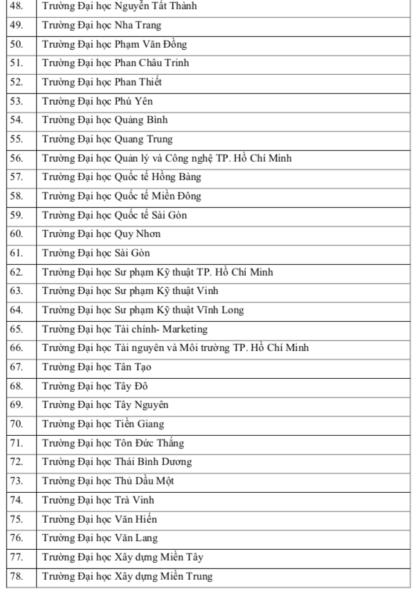 Thêm nhiều trường đại học xét tuyển kỳ thi đánh giá năng lực ĐH Quốc gia TP.HCM - Ảnh 4.