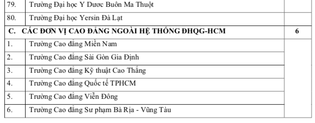 Thêm nhiều trường đại học xét tuyển kỳ thi đánh giá năng lực ĐH Quốc gia TP.HCM - Ảnh 5.