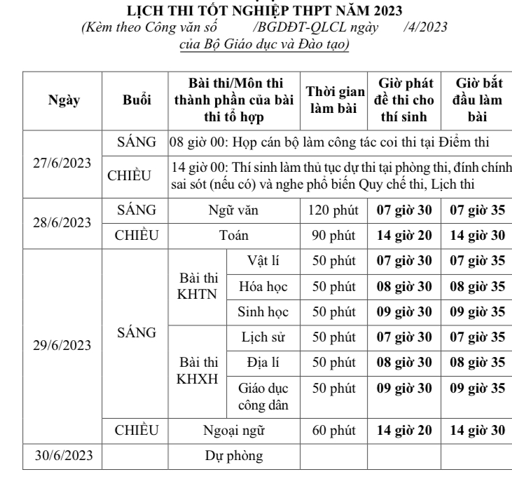 Chi tiết lịch thi tốt nghiệp THPT năm 2023