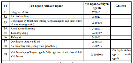 Trường ĐH Tôn Đức Thắng công bố phương thức tuyển sinh năm 2023 - Ảnh 3.