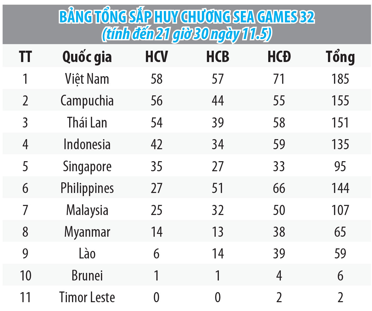 Màn kết không như ý của kình ngư Nguyễn Huy Hoàng - Ảnh 2.