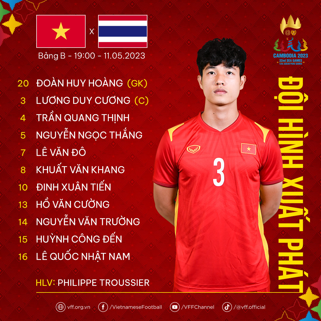 Đội hình U.22 Việt Nam đấu U.22 Thái Lan: HLV Troussier thay đổi ...