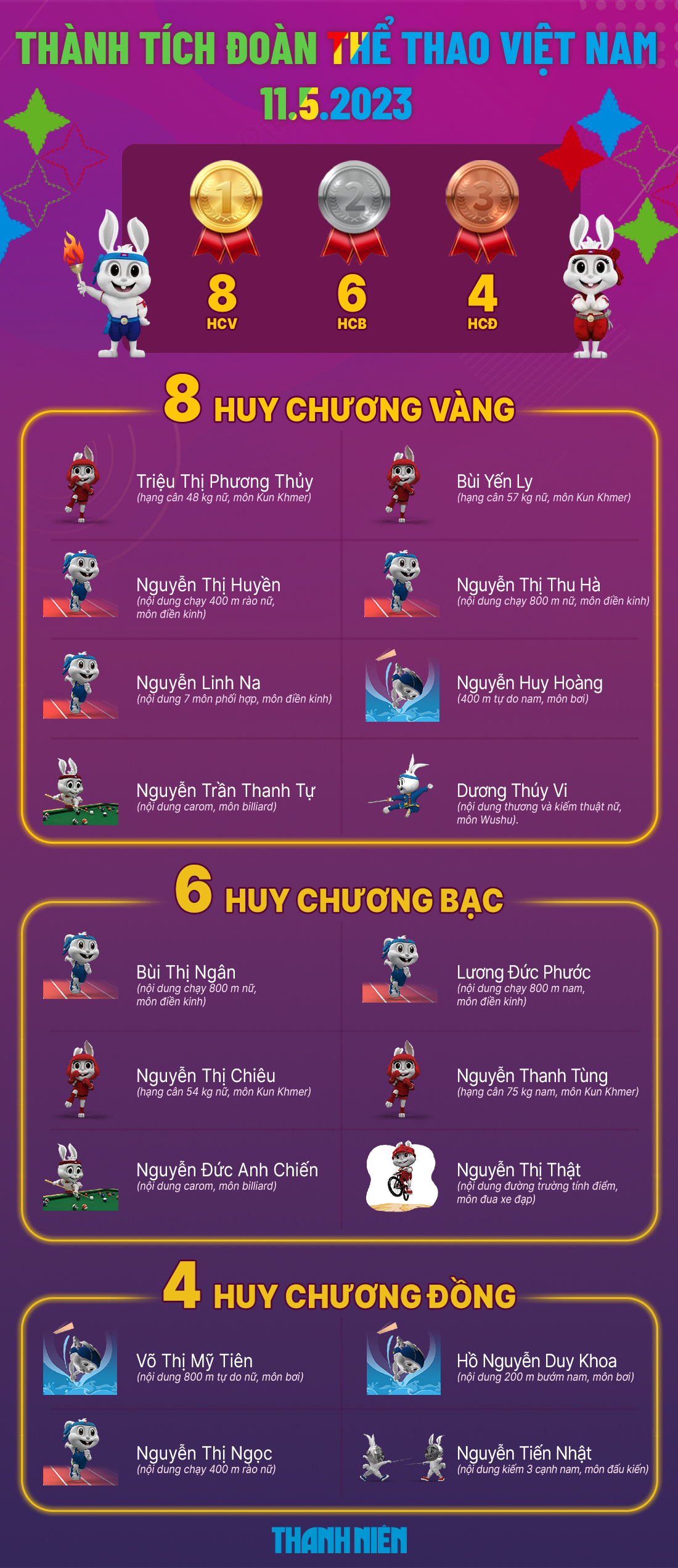 Màn kết không như ý của kình ngư Nguyễn Huy Hoàng - Ảnh 8.