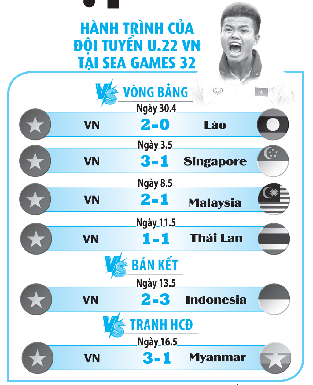 U.22 Việt Nam 3-1 U.22 Myanmar: Lời tạm biệt đẹp  - Ảnh 2.