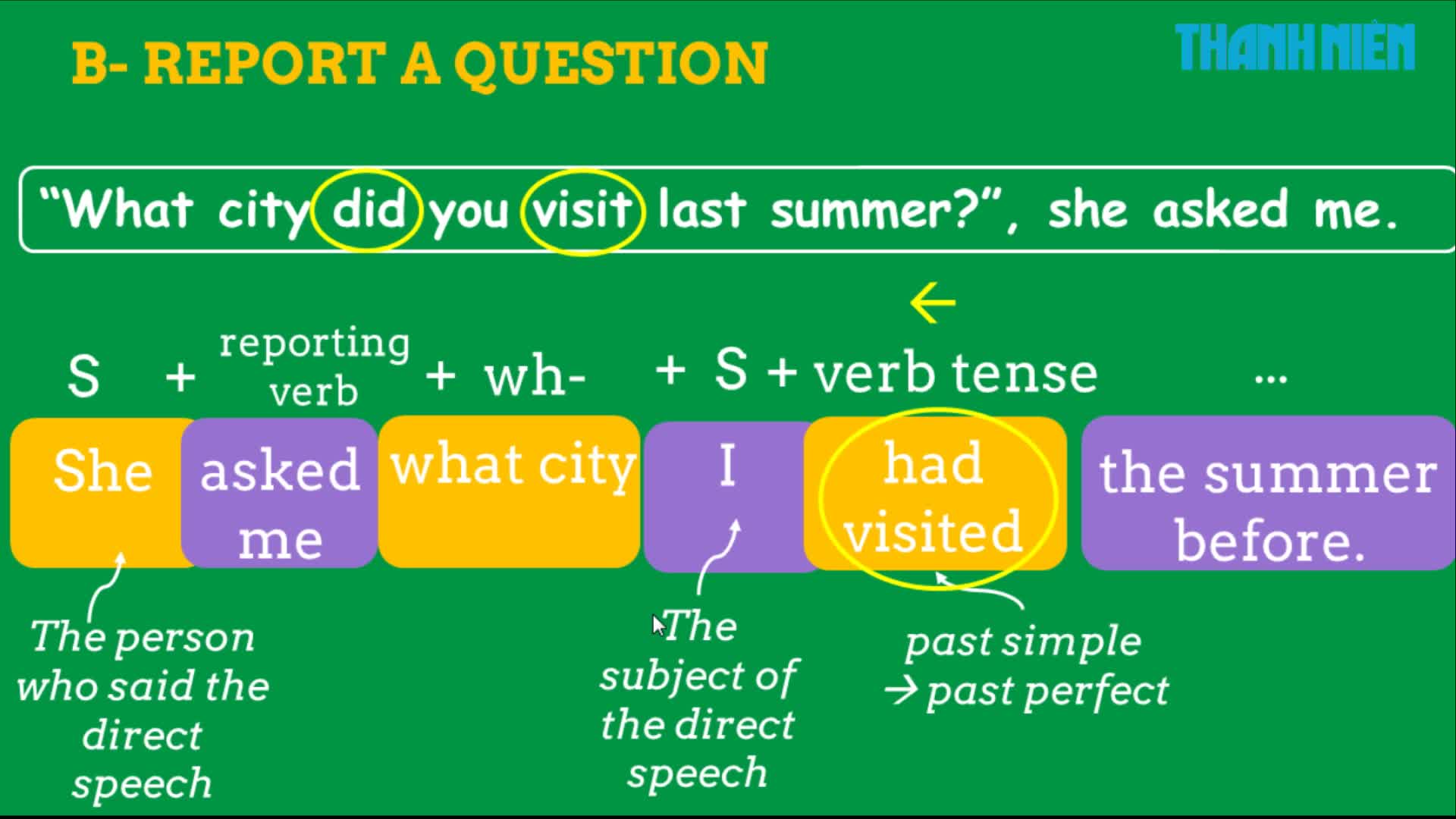 how-to-use-declarative-sentences-thuvienpc