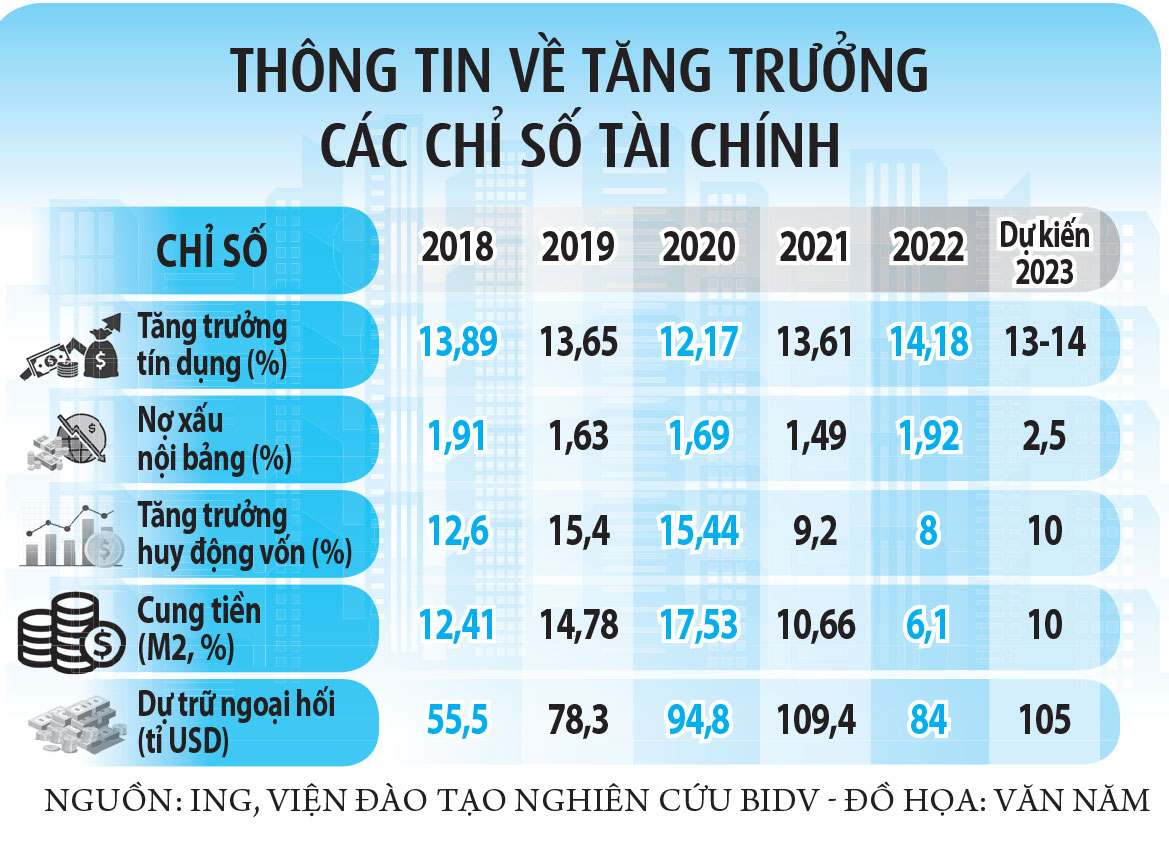 Không nới room, làm sao giảm lãi vay?