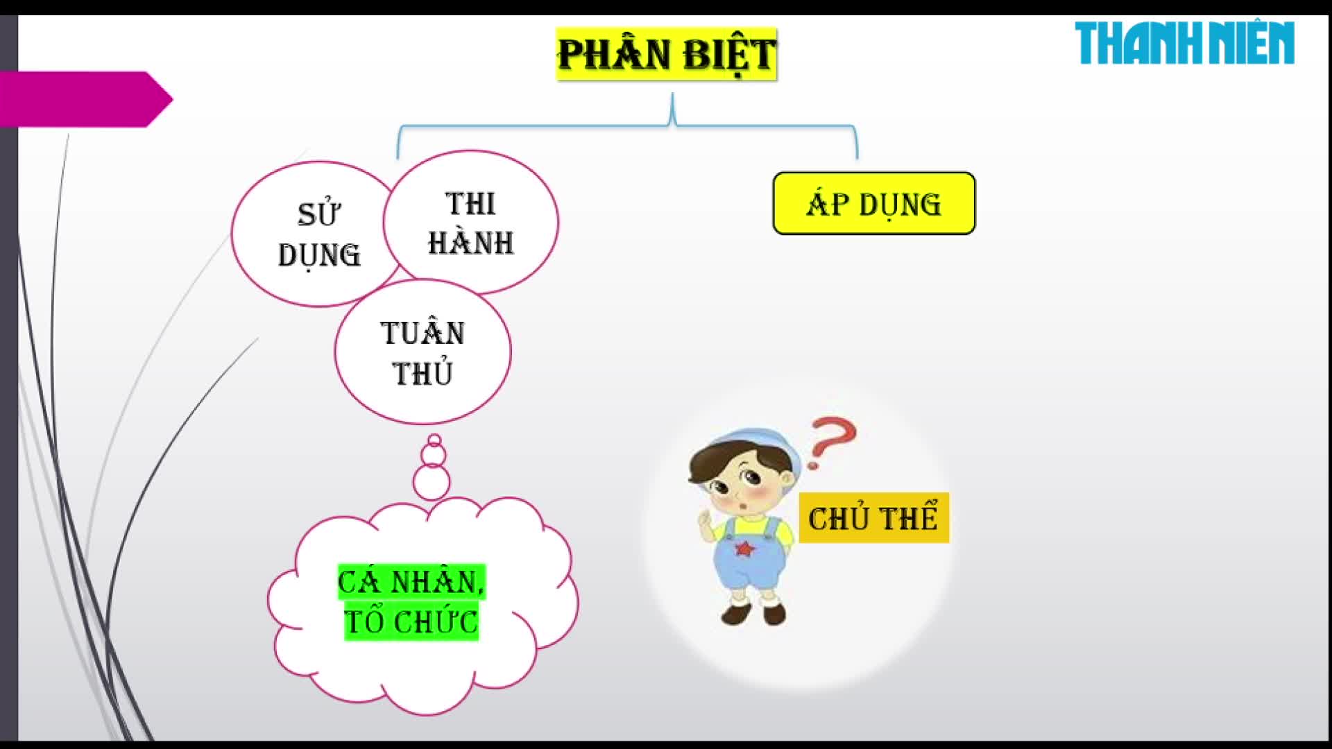 Bí quyết ôn thi tốt nghiệp THPT đạt điểm cao: Dấu hiệu vi phạm pháp luật - Ảnh 2. Bí quyết ôn thi tốt nghiệp THPT đạt điểm cao: Dấu hiệu vi phạm pháp luật - Ảnh 2.