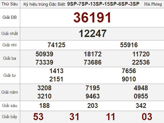 Kết quả xổ số hôm nay - KQXS - Xổ số trực tiếp thứ sáu ngày 26.5.2023 - Ảnh 3.