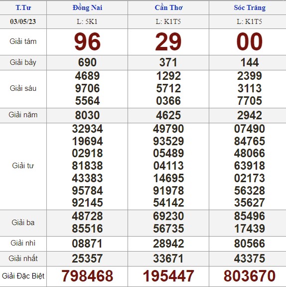 Kết quả xổ số hôm nay - KQXS - Xổ số trực tiếp thứ tư ngày 3.5.2023 - Ảnh 1.