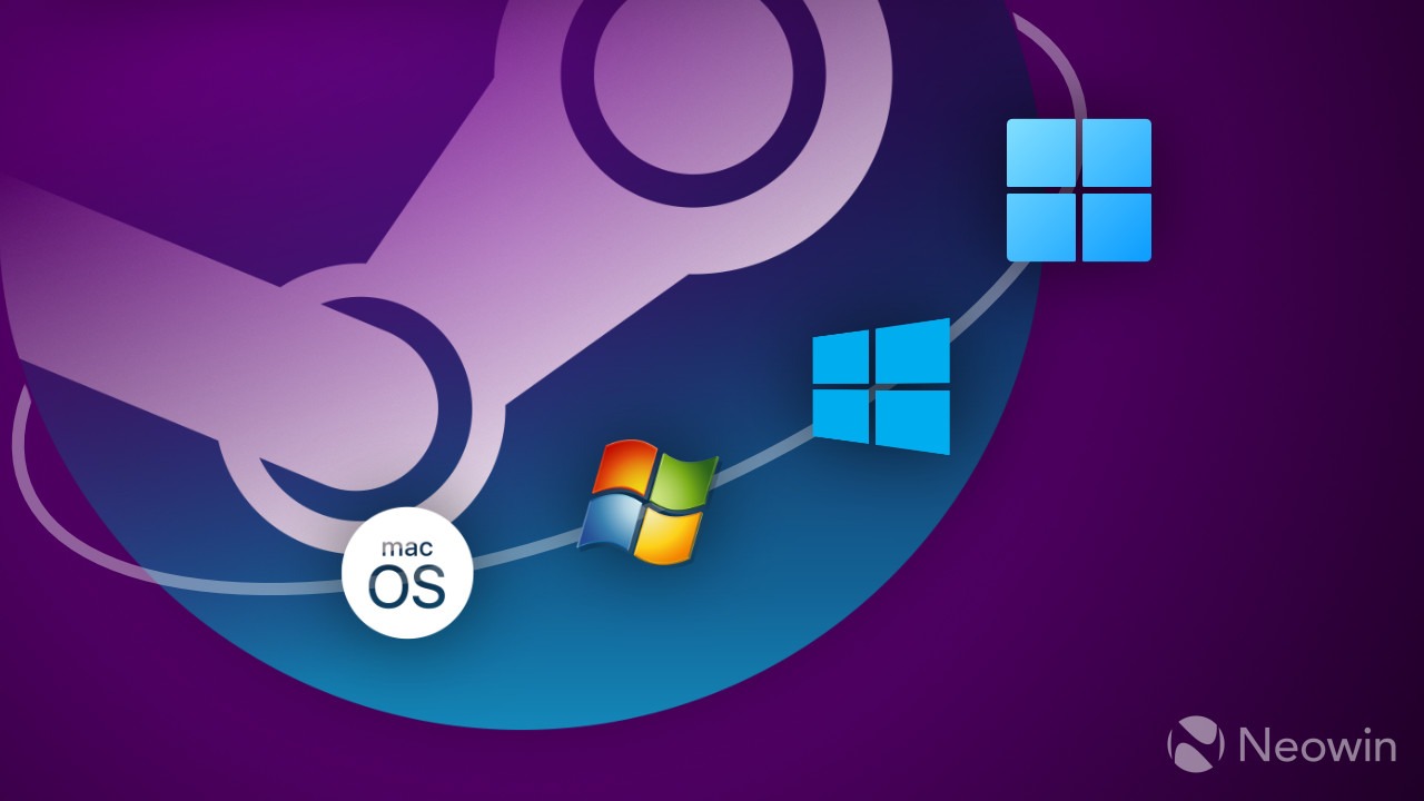 Người Chơi Windows 11 Trên Steam Đạt 'Đỉnh'
