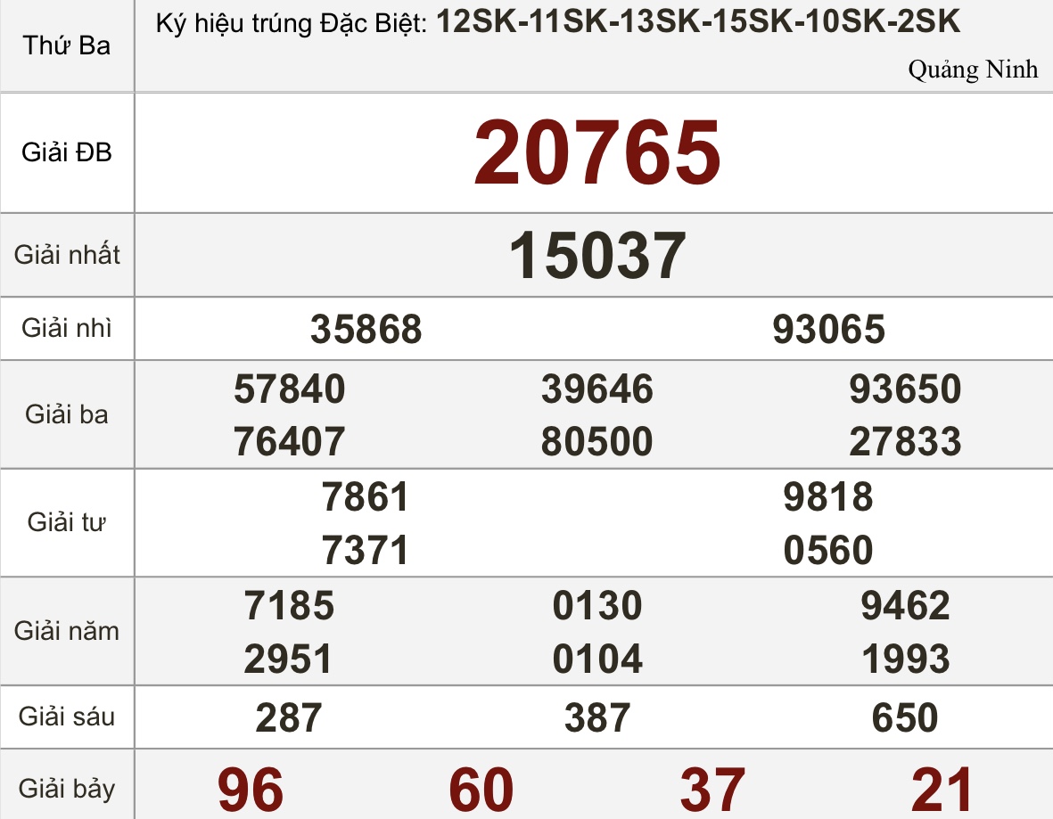 Kết quả xổ số hôm nay - KQXS - Xổ số trực tiếp thứ ba ngày 30.5.2023 - Ảnh 3.