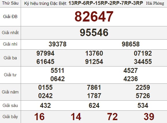 Kết quả xổ số hôm nay - KQXS - Xổ số trực tiếp thứ sáu ngày 5.5.2023 - Ảnh 3. Kết quả xổ số hôm nay - KQXS - Xổ số trực tiếp thứ sáu ngày 5.5.2023 - Ảnh 3.