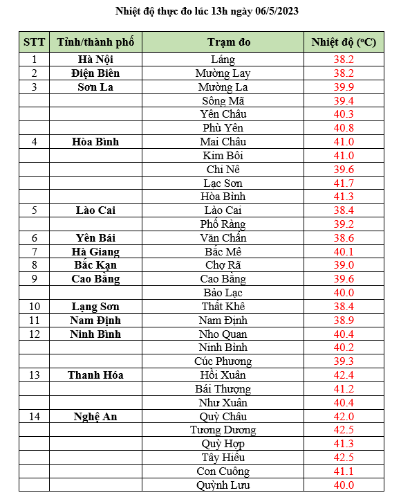 Áp thấp nhiệt đới trên Biển Đông suy yếu, nhiều nơi nắng nóng trên 42 độ C - Ảnh 2.