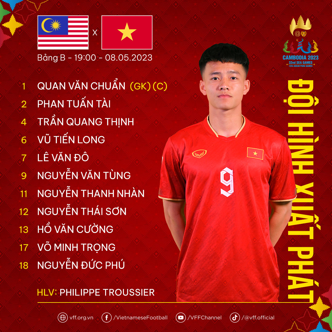 Đội hình U.22 Việt Nam đấu U.22 Malaysia: HLV Troussier dùng lực ...