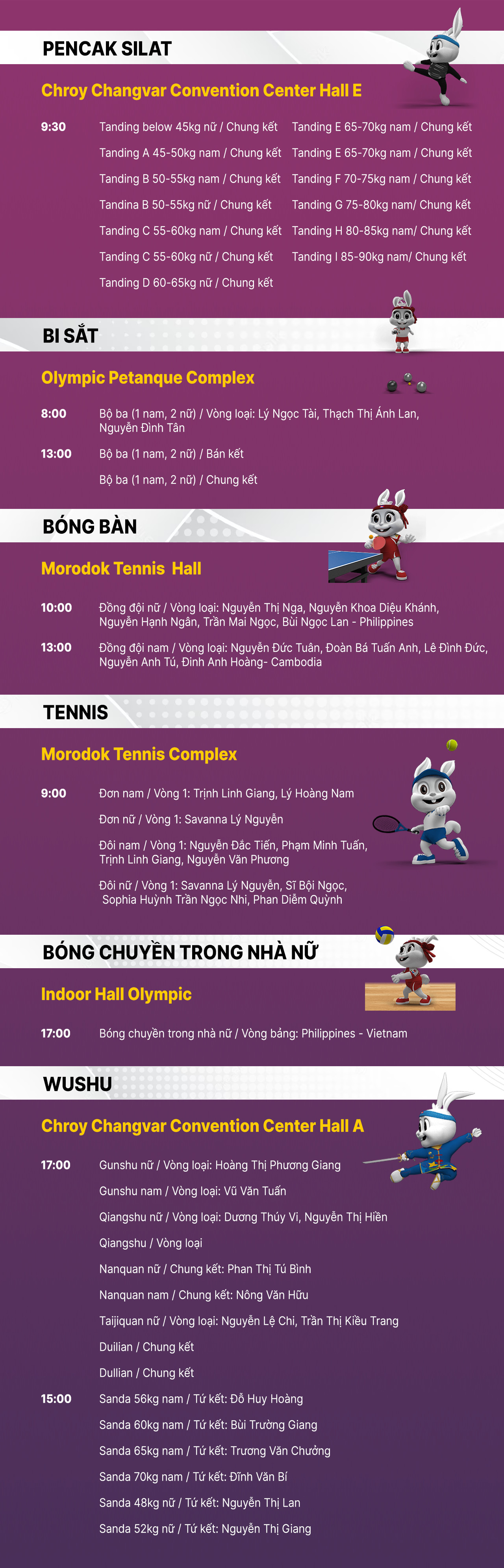 Lịch thi đấu đoàn Việt Nam tại SEA Games 32 ngày 10.5.2023, Lê Tú Chinh xuất trận - Ảnh 2.