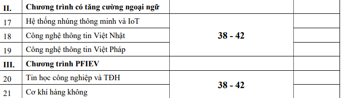 হ্যানয় বিজ্ঞান ও প্রযুক্তি বিশ্ববিদ্যালয়ের টিউশন ফি প্রতি স্কুল বছরে ২৩ মিলিয়ন ভিয়েতনামি ডং থেকে ৯০ মিলিয়ন ভিয়েতনামি ডং পর্যন্ত - ছবি ৫। Học phí ĐH Bách khoa Hà Nội từ 23 triệu đồng đến 90 triệu đồng/ năm học - Ảnh 5.