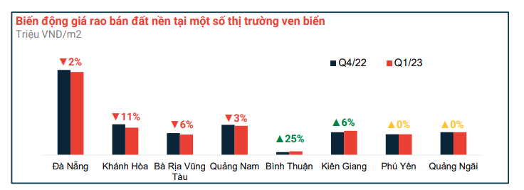 राजमार्ग संचालन के 1 महीने बाद बिन्ह थुआन - फोटो 2. Bình Thuận sau 1 tháng cao tốc đi vào vận hành - Ảnh 2.