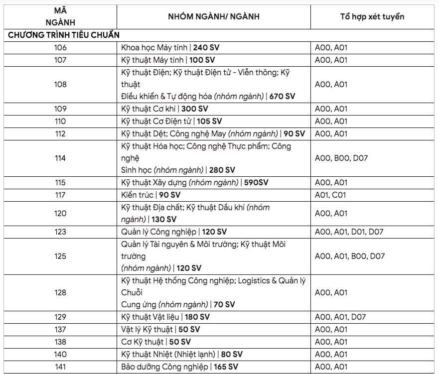 Công thức tính điểm