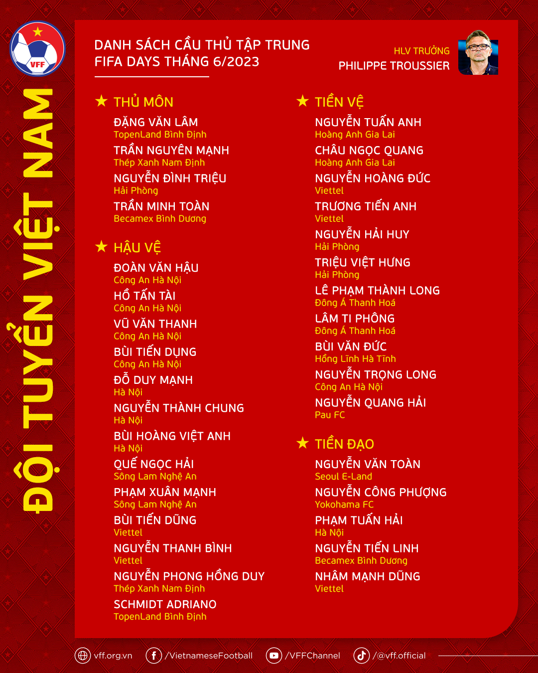 Danh sách đội tuyển Việt Nam: HLV Troussier giữ Công Phượng, Quang Hải, gọi nhiều cầu thủ mới - Ảnh 1.