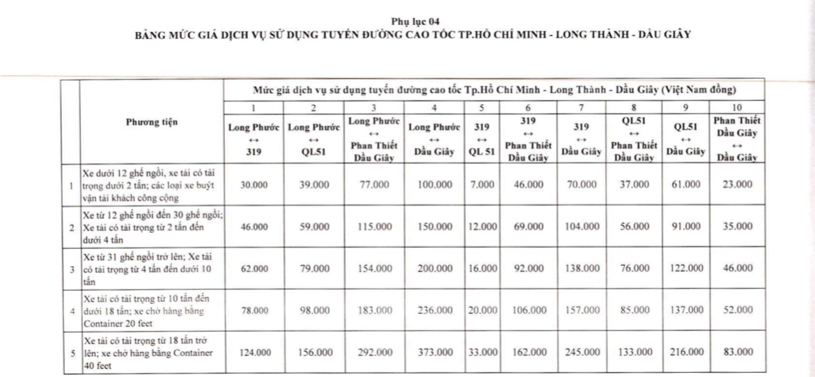 4 tuyến cao tốc của VEC sẽ giảm phí từ hôm nay 1.7 - Ảnh 2.