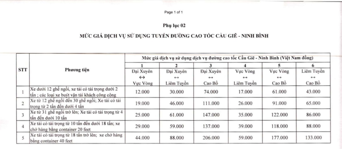 4 tuyến cao tốc của VEC sẽ giảm phí từ hôm nay 1.7 - Ảnh 4.