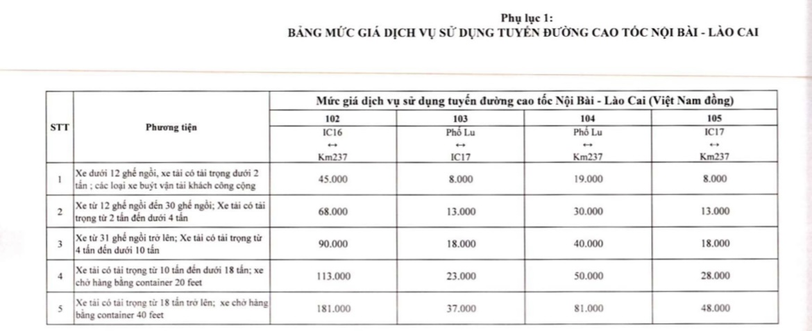 4 tuyến cao tốc của VEC sẽ giảm phí từ hôm nay 1.7 - Ảnh 5.