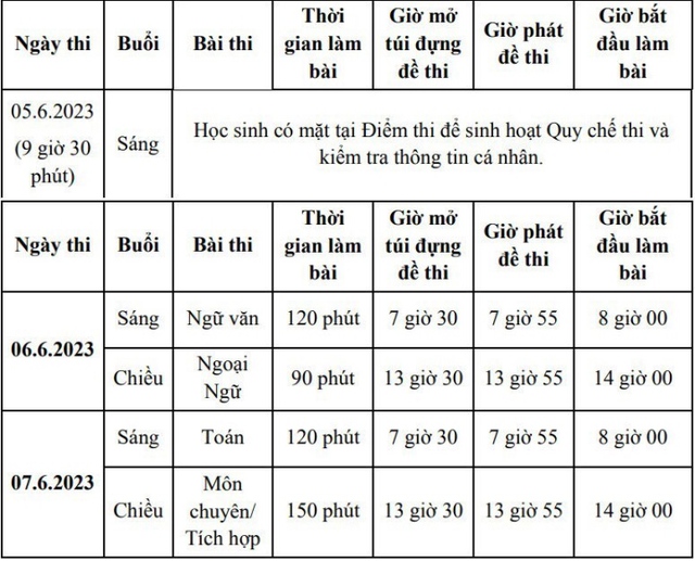 Tuyển sinh lớp 10 TP.HCM: Gợi ý giải đề thi môn toán - Ảnh 2.