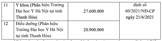 Dự kiến học phí Trường ĐH Y Hà Nội: ngành cao nhất 55,2 triệu đồng/năm học - Ảnh 3.