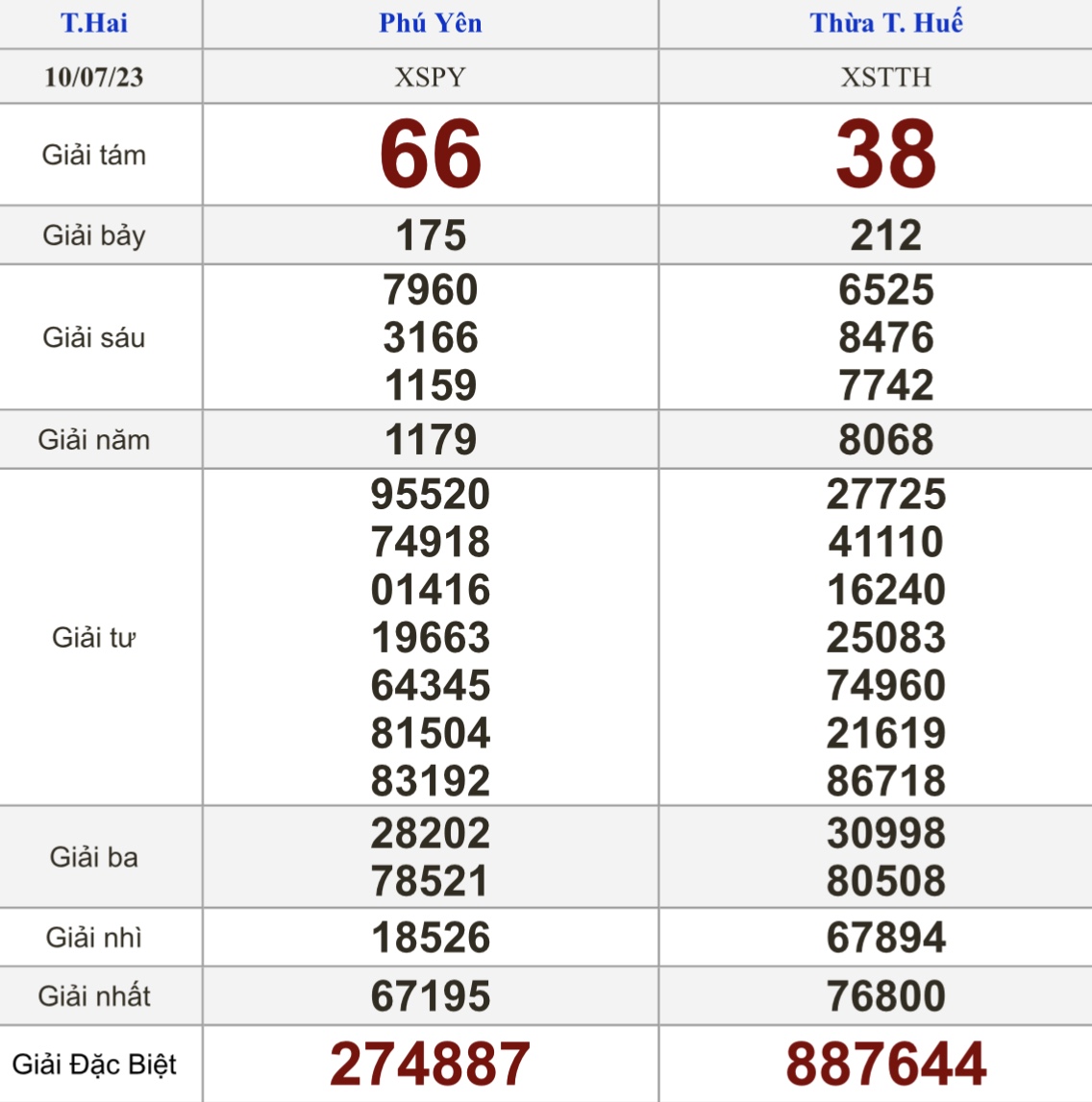 Kết quả xổ số h&ocirc;m nay - KQXS - Xổ số trực tiếp thứ hai ng&agrave;y 10.7.2023 - Ảnh 2.