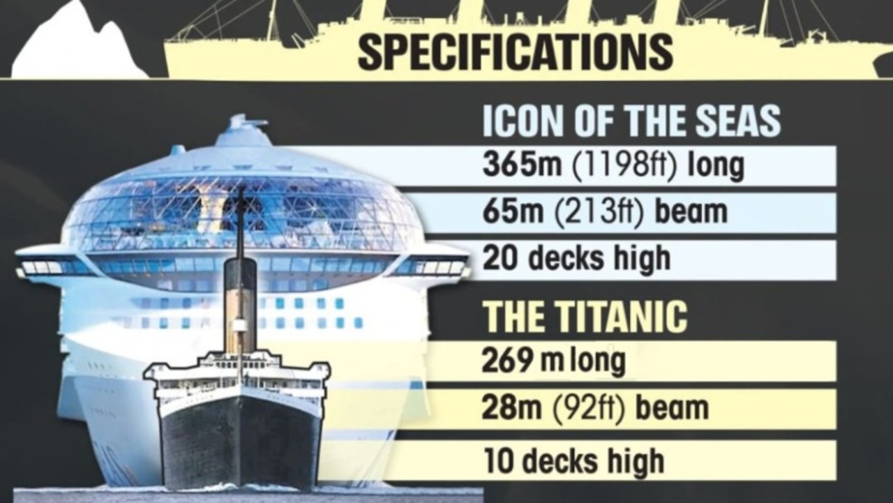 Du thuyền lớn nhất thế giới hiện nay quy mô thế nào so với Titanic? - Ảnh 3.