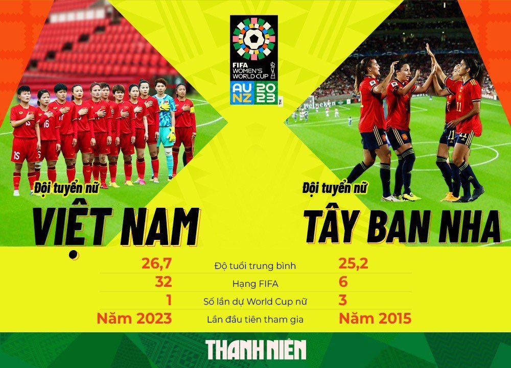 Lịch thi đấu giao hữu bóng đá nữ Việt Nam vs Tây Ban Nha: Cữ dượt cuối - Ảnh 1.