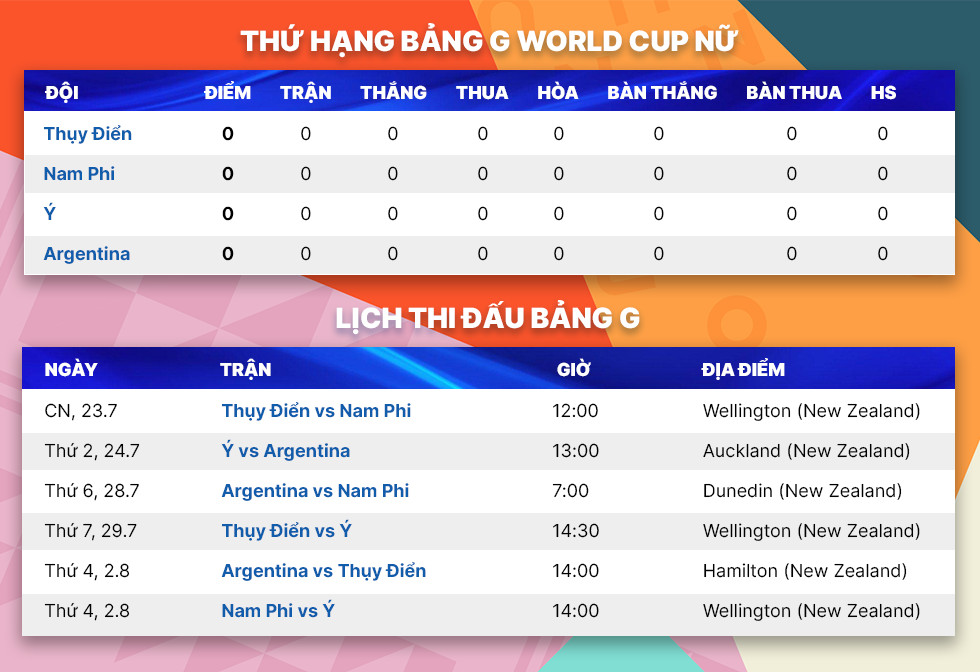 Lịch đấu 64 trận World Cup 2023: Đội tuyển nữ Việt Nam thích nghi khung giờ lạ - Ảnh 8.