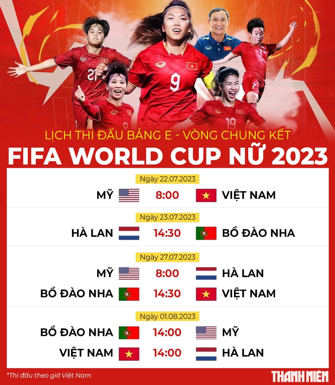 23 người hùng của đội tuyển nữ Việt Nam dự World Cup 2023 là ai? - Ảnh 1.