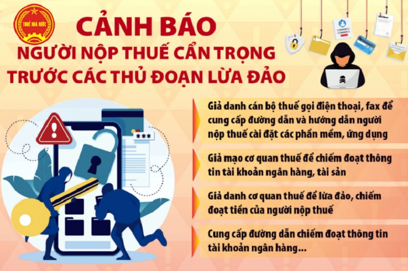 Tổng cục Thuế cảnh báo thủ đoạn lừa đảo việc ủy quyền đóng thuế - Ảnh 1. Tổng cục Thuế cảnh báo thủ đoạn lừa đảo việc ủy quyền đóng thuế - Ảnh 1.