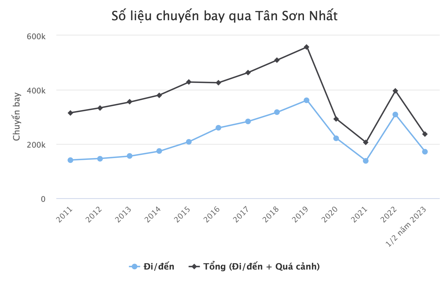 Những nữ 'CSGT' giấu mặt, dẫn đường cả ngàn chuyến bay trên chín tầng mây - Ảnh 5.