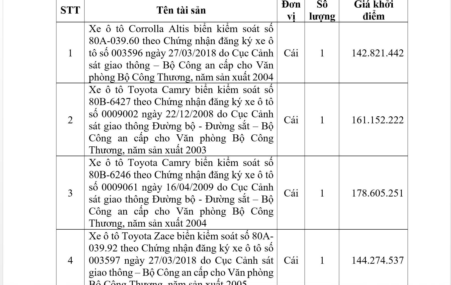 Bộ Công thương bán đấu giá 21 xe công hiệu Mercedes, Land Cruiser, Camry... - Ảnh 1. Bộ Công thương bán đấu giá 21 xe công hiệu Mercedes, Land Cruiser, Camry... - Ảnh 1.